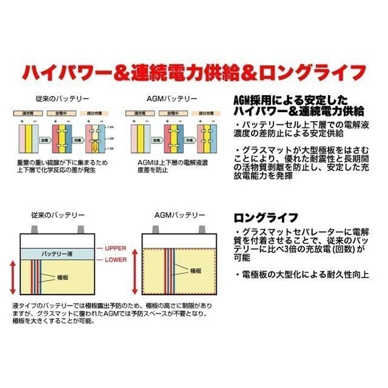 保証付】新品 サブバッテリー (バックアップバッテリー) AGM 12Ah