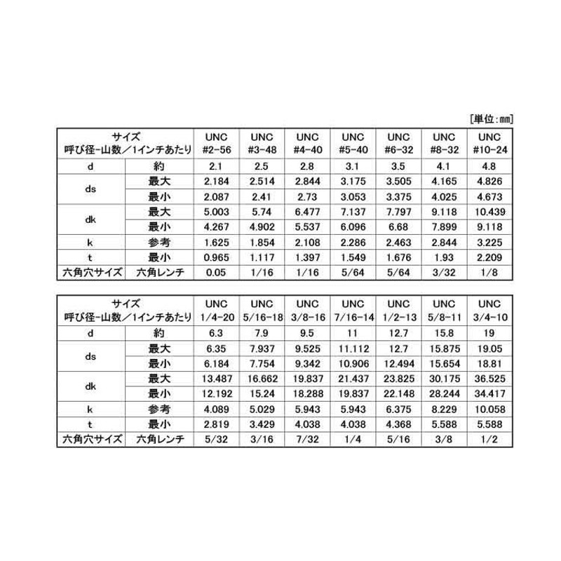 ボタンＣＡＰ（ＵＮＦSUSボタンCAP(UNF 8-24X3 ステンレス(303、304、XM7等) 生地(または標準) - 1