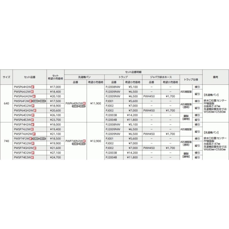 TOTO(トートー）740サイズ洗濯機パン+ABS樹脂製縦引きトラップPWSP74J2W-