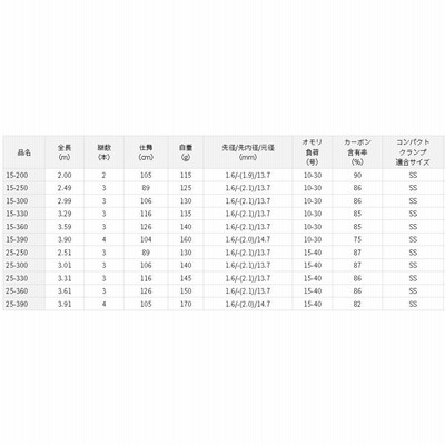 ダイワ アナリスター 瀬戸内ILT 25-330 | LINEブランドカタログ