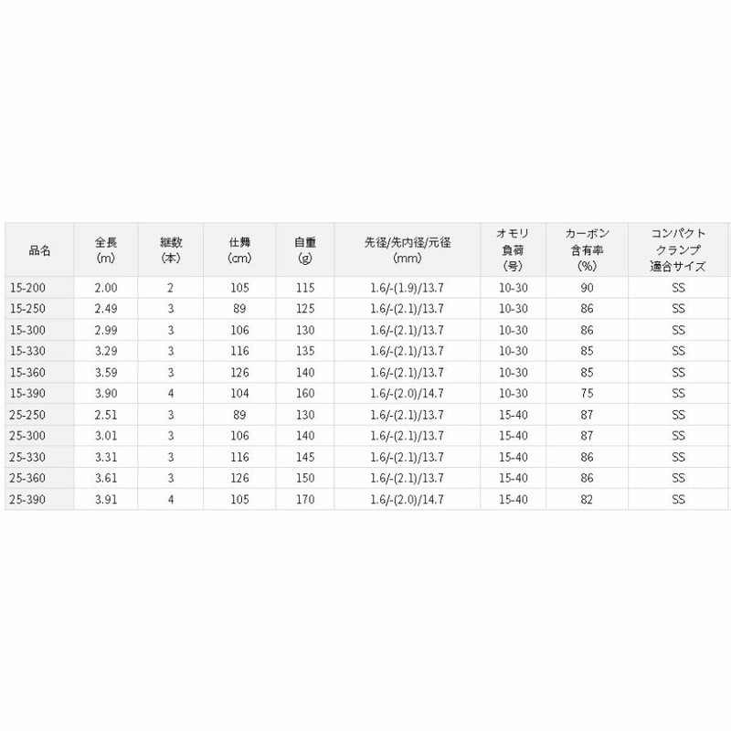 Daiwa アナリスター ILT25-330 ILT25-360 1本 DAIWA（釣り） ダイワ ロッド アナリスター 瀬戸内 インター
