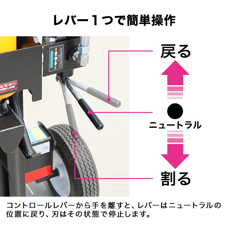 エンジン薪割り機 薪割機 22トン 6.5馬力 縦横兼用 HG-MKWR22T