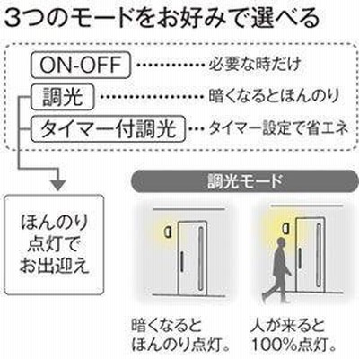 オーデリック 壁面取付専用人感センサ(電気工事専用) ODELIC OA 253