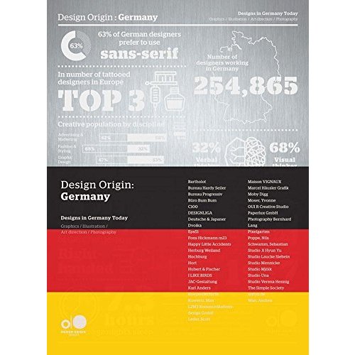 Design Origin: Germany