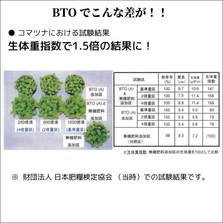 BTO 植物 元気 土壌活性 農業用 土壌改良剤 土壌改良材 稲 野菜 果樹 苺 花弁 茶 芝 収量 糖度 アップ 鮮度 保持 有機農法 モンパ病 5リットル