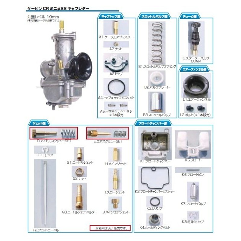 KITACO KITACO:キタコ CRミニ22キャブレター用補修パーツ A4.トップキャップガスケット(401-7000597)  KEIHIN(ケーヒン)CRミニφ22キャブレター 通販 LINEポイント最大0.5%GET | LINEショッピング