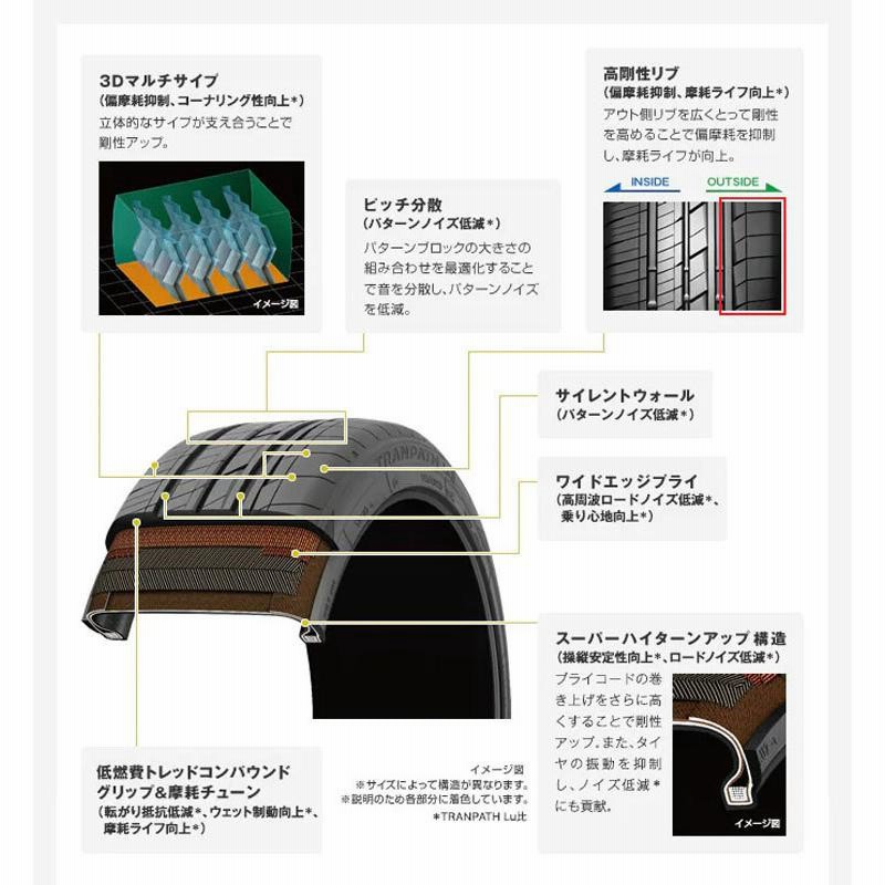 30系 アルファード ヴェルファイア タイヤホイールセット AME