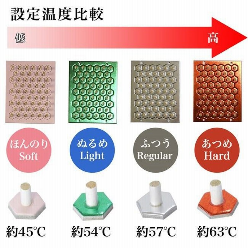 長生灸 ハード（山正） 1000壮 長生灸」の人気商品一覧 | 安い商品