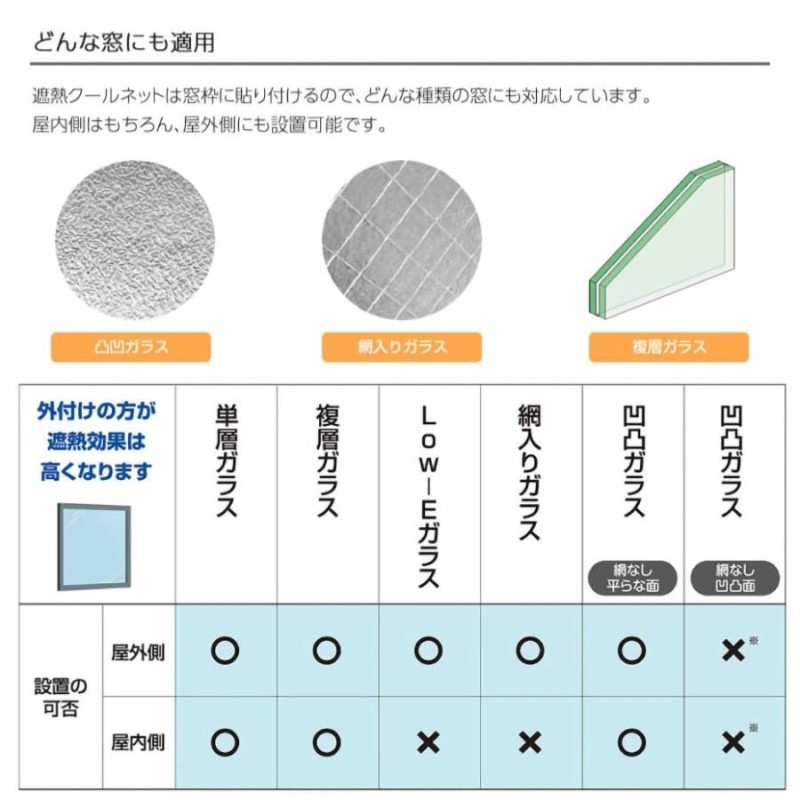 セキスイ 遮熱クールアップ 【4枚セット】100Ｘ200 遮光シート 断熱