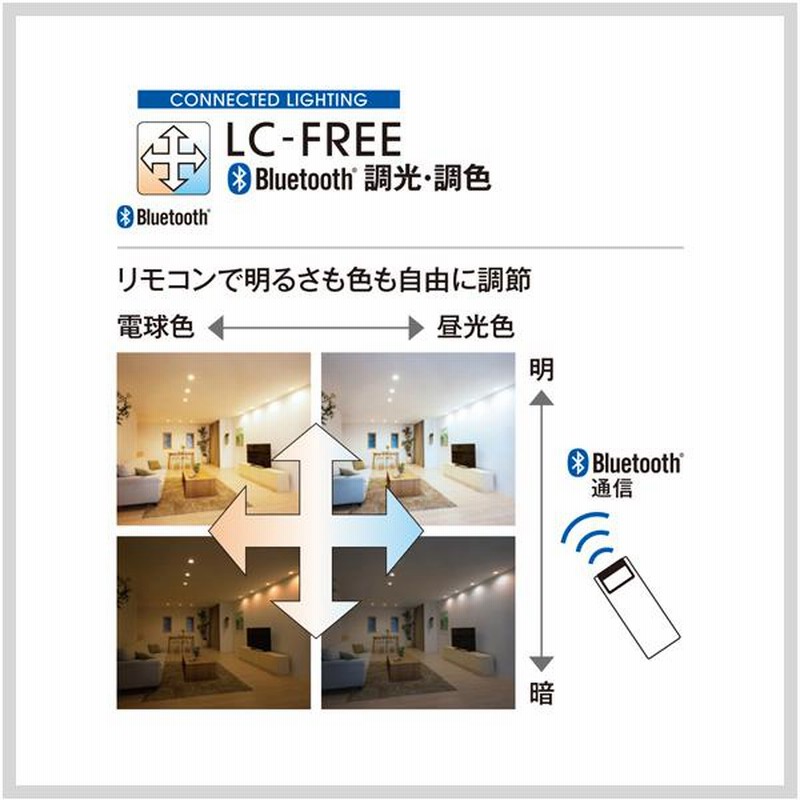 オンラインストア限定 シーリングライト LED 四角 天井 天井 照明器具