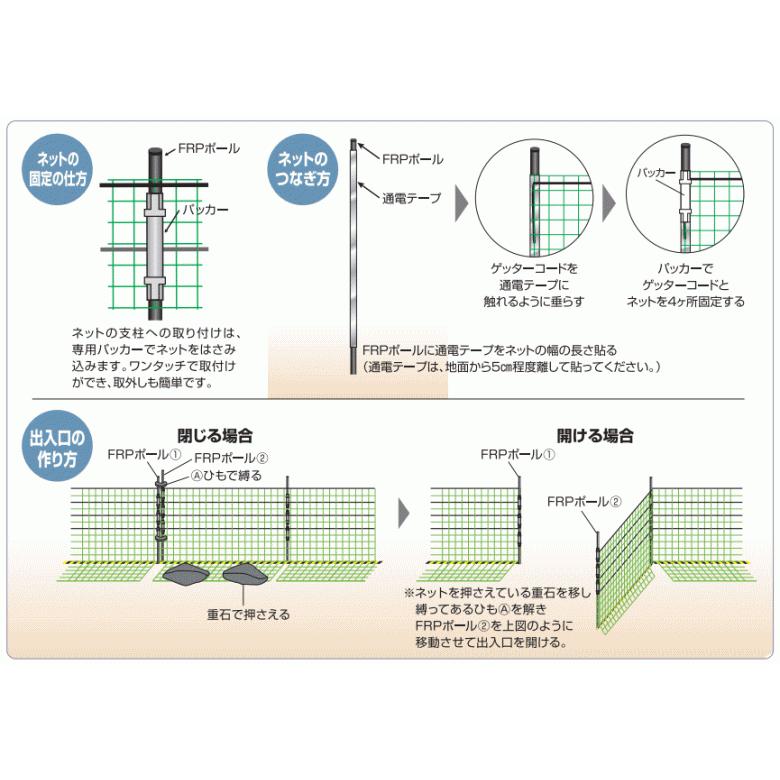 電気柵 資材 末松電子 パッカー 長さ11cm 入 電柵