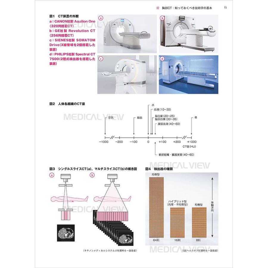 胸部 画像診断の勘ドコロNEO