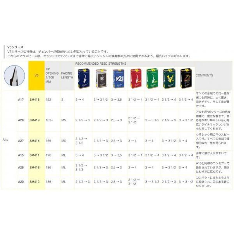 vandoren(バンドーレン) SM418 アルトサックス マウスピース A17 V5