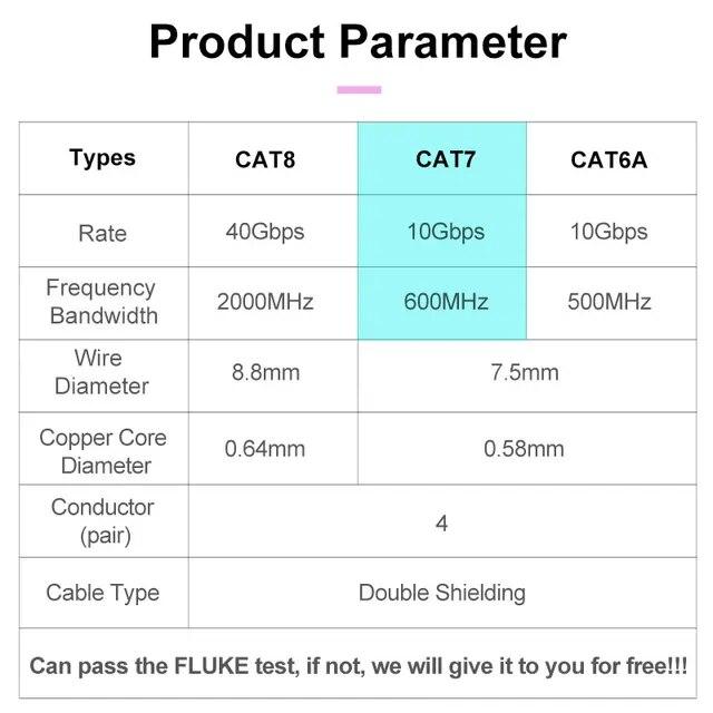 ケーブルcat7ネットワークイーサネットケーブルs ftp 23awg 4pr omay lszh 10gbps 600mhz二重シールドフリー銅サポ