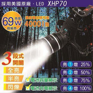 ▲BWW▲TW焊馬 69W超亮充電式調焦頭燈 CY-H5902 3段開關 USB接孔