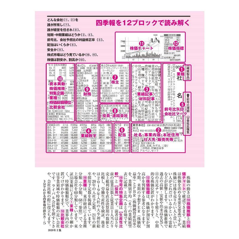 会社四季報 2020年3集夏号 雑誌