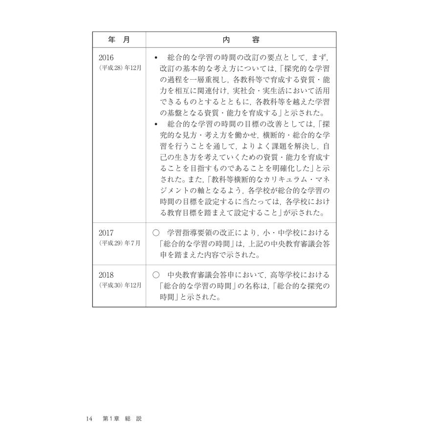 小・中・高等学校「総合的な学習・探究の時間の指導」新学習指導要領に準拠した理論と実践　第２版