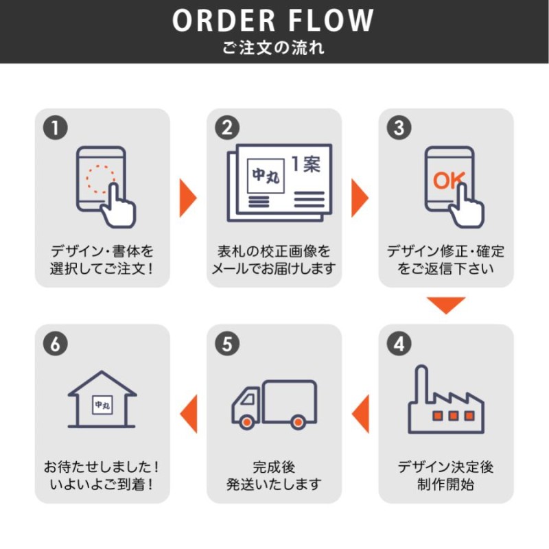 本物保証! 表札の通販専門店フェイスサイン新生活応援セール 表札替え 機能門柱 表札 ポスト LED照明 おしゃれ アルミニウム 戸建 スタイリッシュ  シンプル 福彫 ALTO アルト