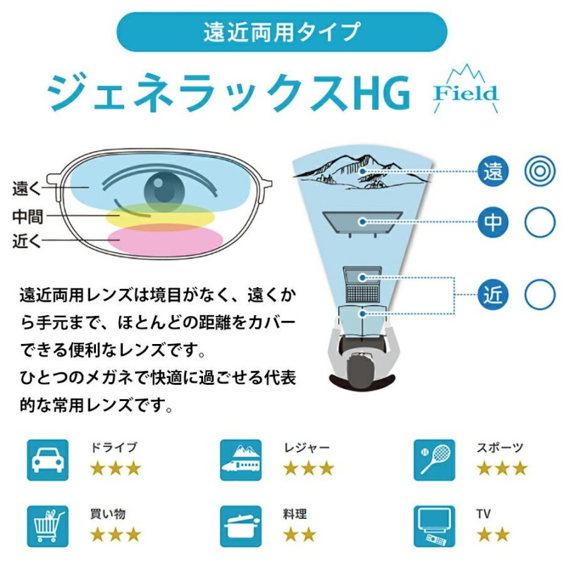 HOYA くさく 薄型中近両用レンズテレビが見える老眼鏡屈折率1.67超撥