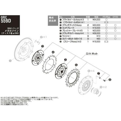 ORC オグラクラッチ オーバーホールキット 559 メタルツイン