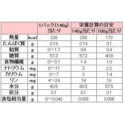 生活日記ごはん 25 ツインパック (140g×2) 20個