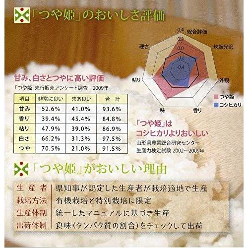 新米2023年山形県産「つや姫」特別栽培米 5kg入り