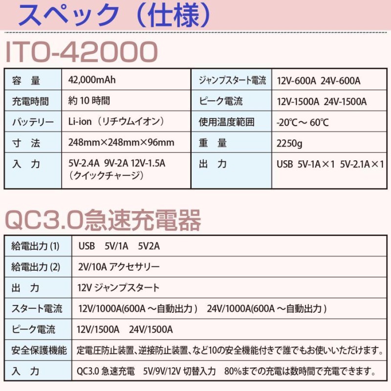 限定 大人気品 1年保証 ITO 42000ｍAh マルチ ジャンプスターター 12V ...