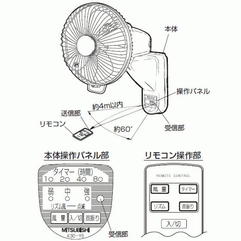 在庫あり】K30-YS-W 三菱電機 壁掛扇 リモコンタイプ 羽根径30cm 左右首振り ピュアホワイト K30-YS(W) 扇風機  MITSUBISHI 新品 | LINEショッピング