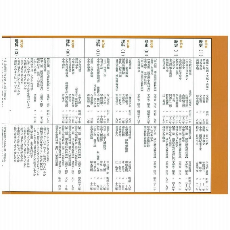 日本書学大系　二十一巻〜三十巻 日本教科書大系 | LINEブランドカタログ