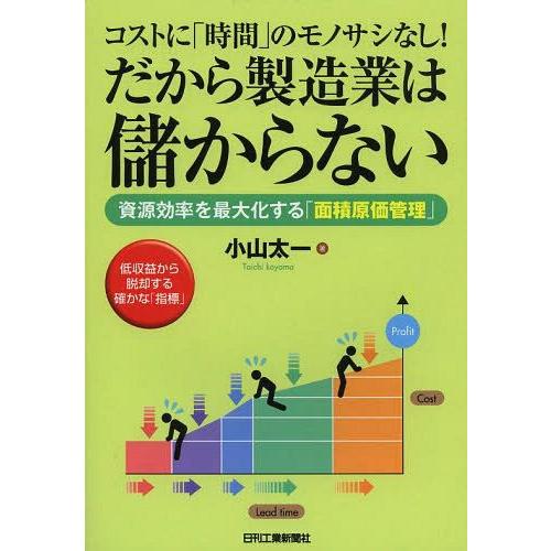 コストに 時間 のモノサシなし だから製造業は儲からない 資源効率を最大化する 面積原価管理 低収益から脱却する確かな 指標