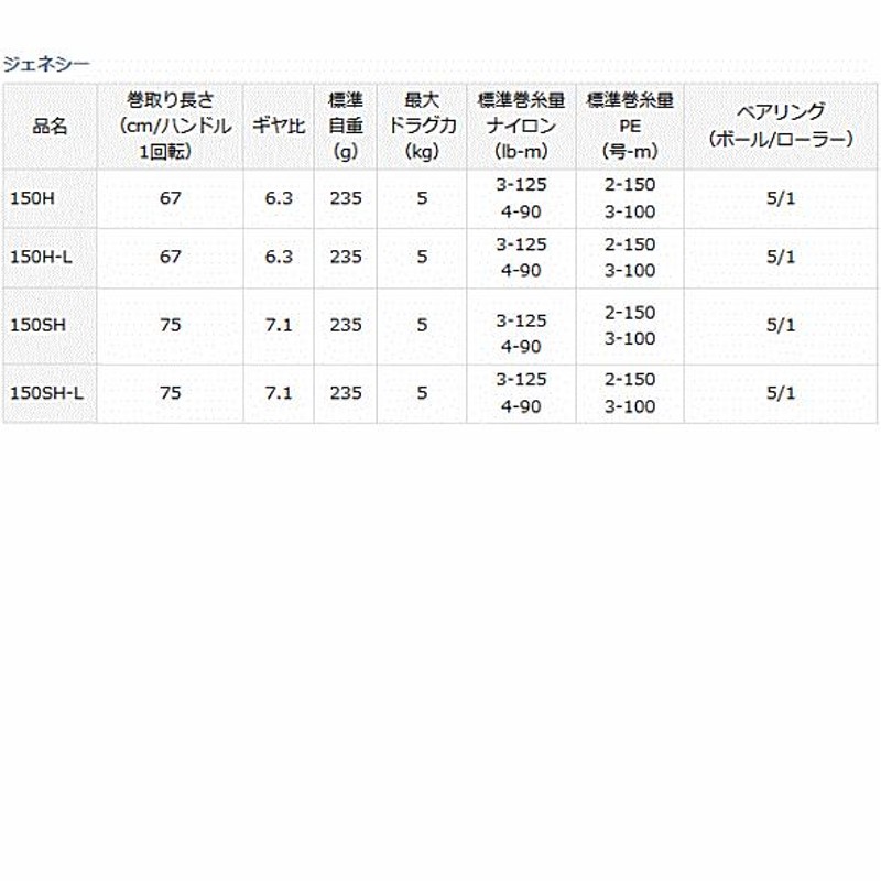 ダイワ ジェネシー 150SH-L (送料無料) | LINEショッピング