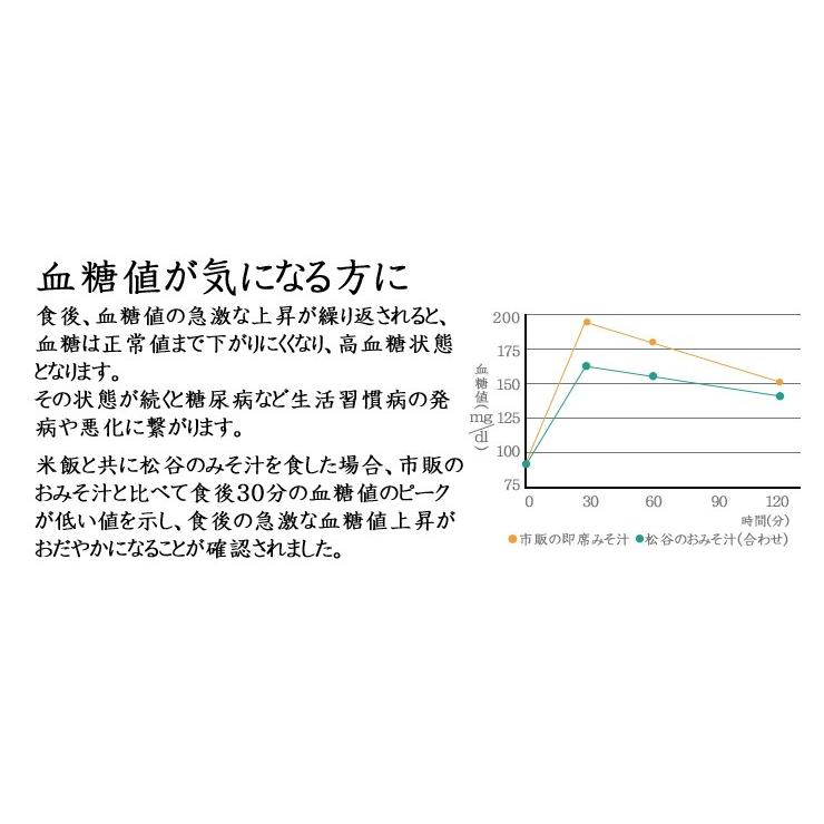 フリーズドライ 味噌汁 松谷のおみそ汁 合わせ9食　特保 特定保健用食品 メール便 送料無料