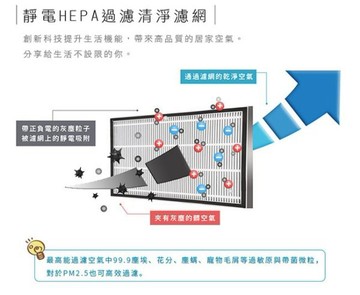 尚朋堂 空氣清淨機 專用HEPA濾網 SA-H360 適用:SA-2258DC/SA-2203C-H2/SA-2255F
