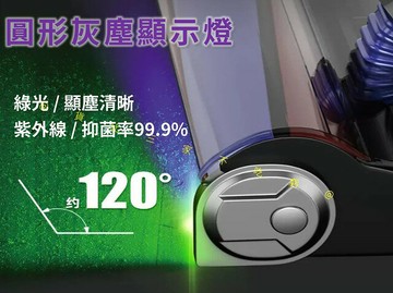 圓形灰塵顯示燈 灰塵檢測器 綠光顯塵燈 寵物 頭髮 狗毛 防水 微塵 屏幕維修 瓷磚 居家清潔 毛刷 汽車美容 智慧吸塵