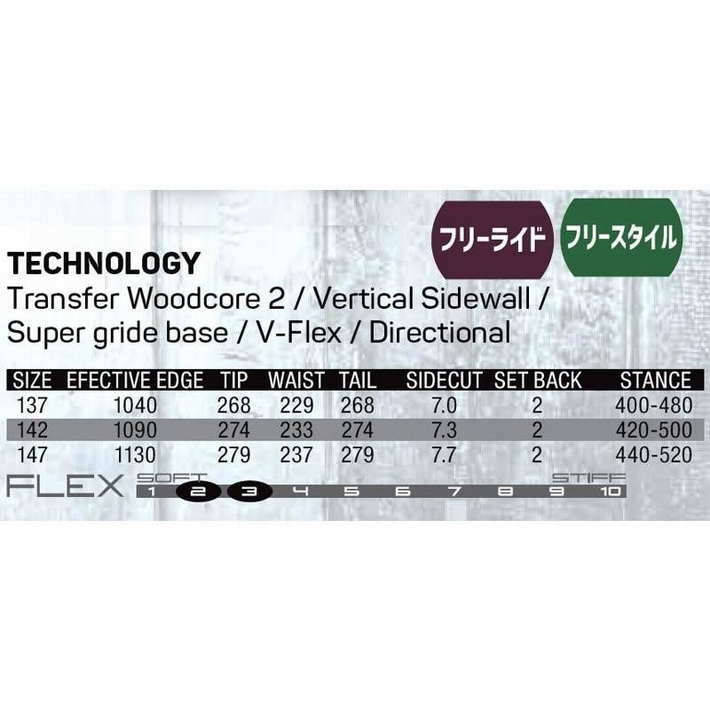 特典付き！19-20 ELAN エラン Mt.fuji マウンテンフジ ツイン ヘザー 