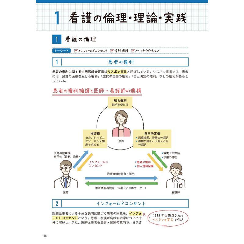 まるカン2023: ここは絶対〇をとる 看護師国家試験頻出ポイント (看護師国家試験対策ブック)