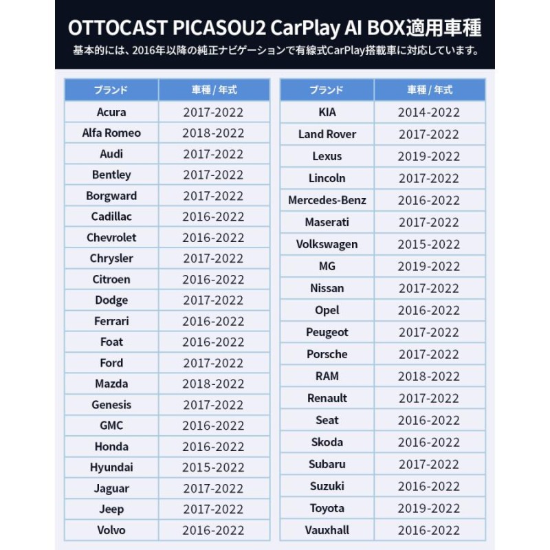 商人屋オットキャスト OTTOCAST PICASOU2 ピカソウ2 Carplay Ai Box 技