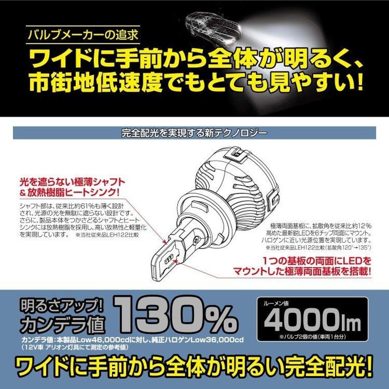 LEH142 PIAA LED ヘッドライト・フォグランプ用 LEDバルブ 6000K Wide Beam 4000lm H8/H9/H11/H16  12V 車検対応 メーカー保証3年 2個入 | LINEブランドカタログ