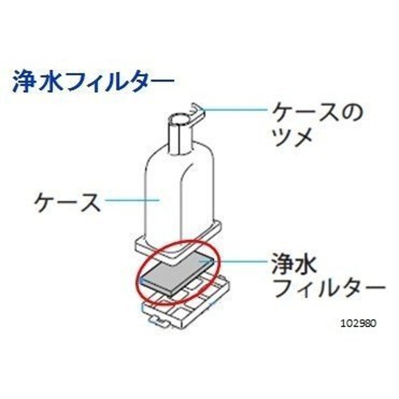 パナソニック 冷蔵庫 浄水フィルター CNRMJ-107220 旧：CNRAJ-102980 通販 LINEポイント最大0.5%GET |  LINEショッピング