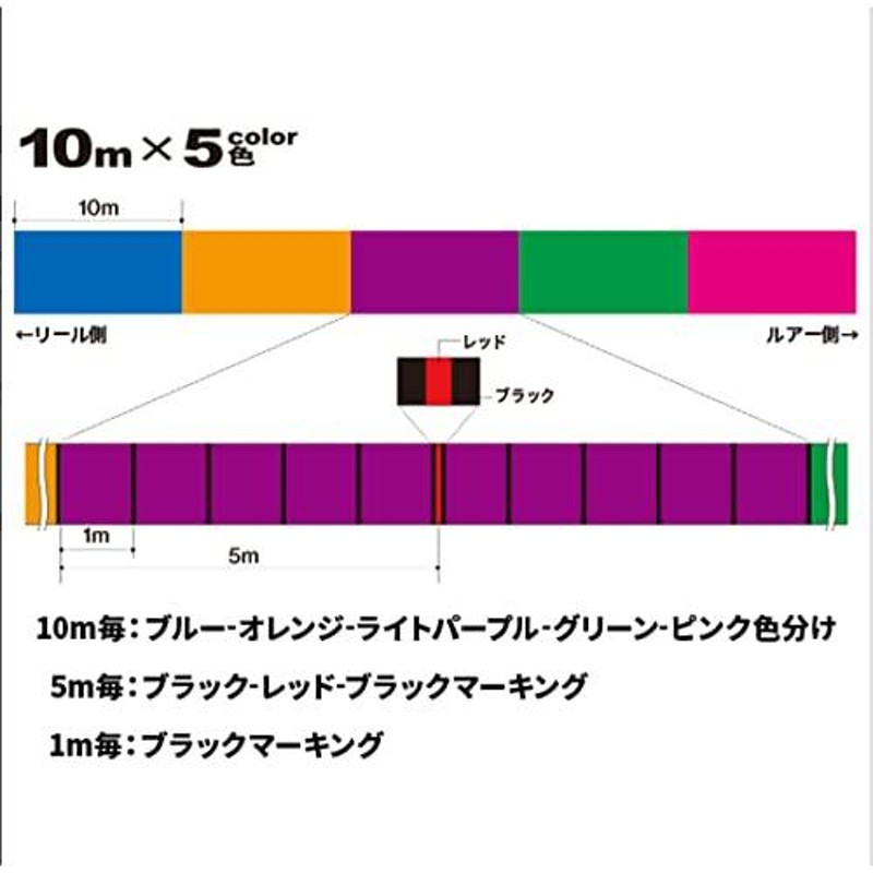 DUEL (デュエル) PEライン 釣り糸 Tx81.0号300m5COLOR 5色マーキング ライン