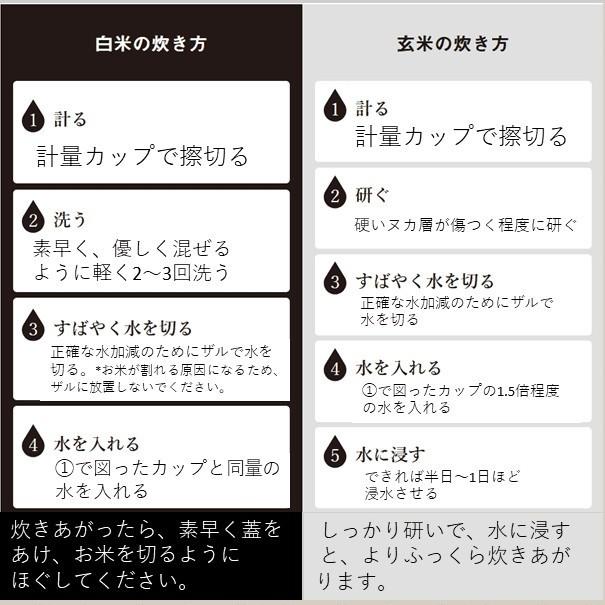 令和5年産 新米 ななつぼし 10kg（5kgｘ2）北海道米 一等米 特別栽培米 減農薬 選べる精米度 出荷前に精米 産直 白米 玄米 分づき米 お歳暮 ギフト