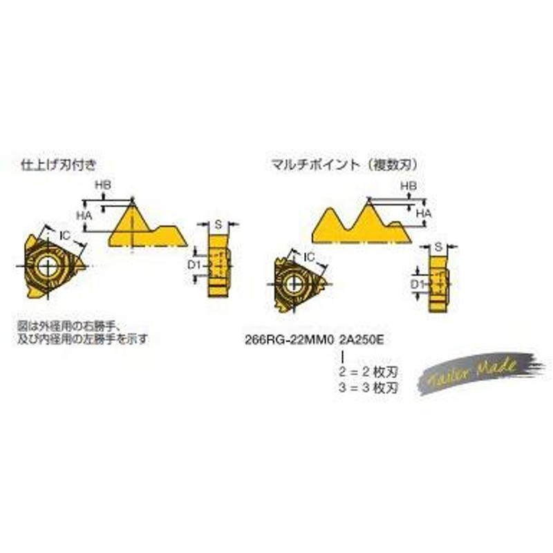 サンドビック 266RL-22MM01A400M:1125 ISOメートルねじ60° ねじ切り