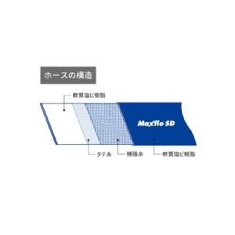 送水ホース【呼径3インチ】φ75×10ｍ低圧用PVCホースとして送排水作業