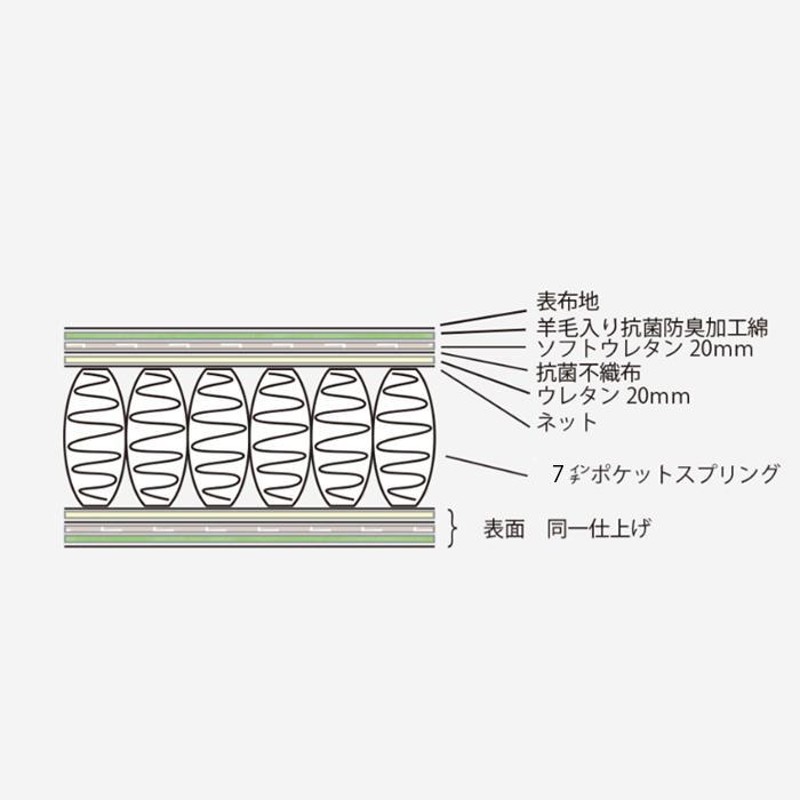 地域限定 無料引取サービス有 】東京ベッド TOKIO Newリバティ-7