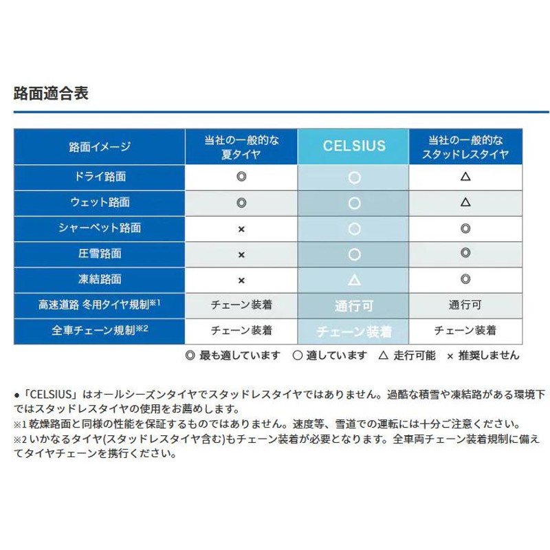 TOYO CELSIUS トーヨー セルシアス 215/55R17 98V XL オールシーズンタイヤ １本価格 ２本以上ご注文にて送料無料 |  LINEショッピング