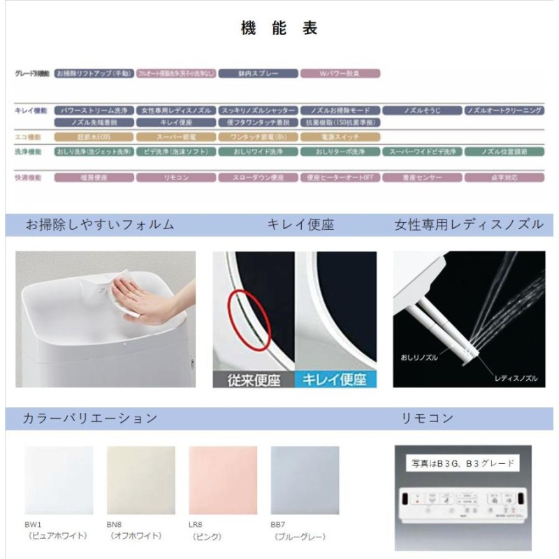 LIXIL INAX ベーシア シャワートイレ 手洗付 B3G 3Gグレード 床排水 | LINEブランドカタログ