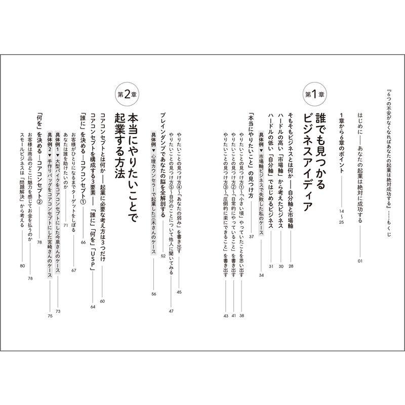 6つの不安がなくなればあなたの起業は絶対成功する