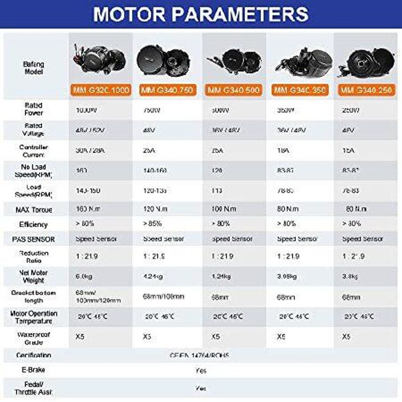 Bafang Mid Drive Motor 1000W 750W 500W 350W 250W Electric Bike