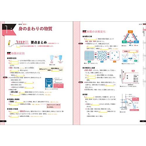 わかるをつくる 中学理科問題集 (パーフェクトコース問題集)