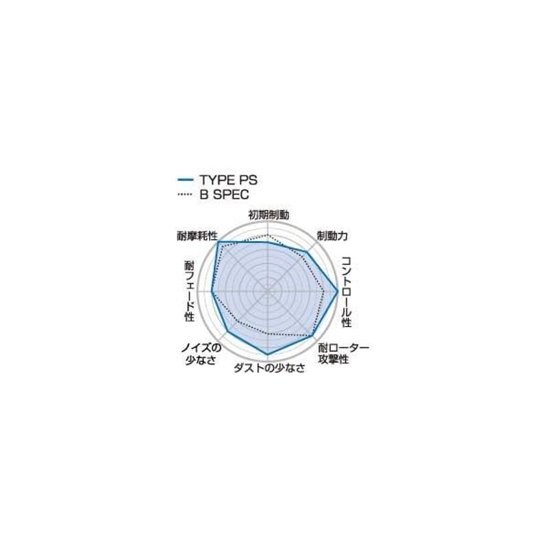 Project μ プロジェクト・ミュー ブレーキパッド TYPE PS フロント